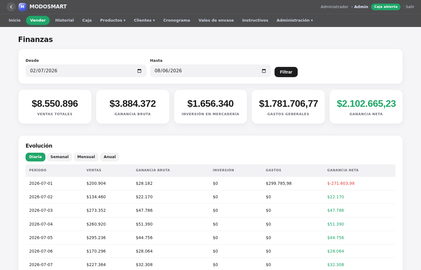Gastos y finanzas del negocio en MODOSMART